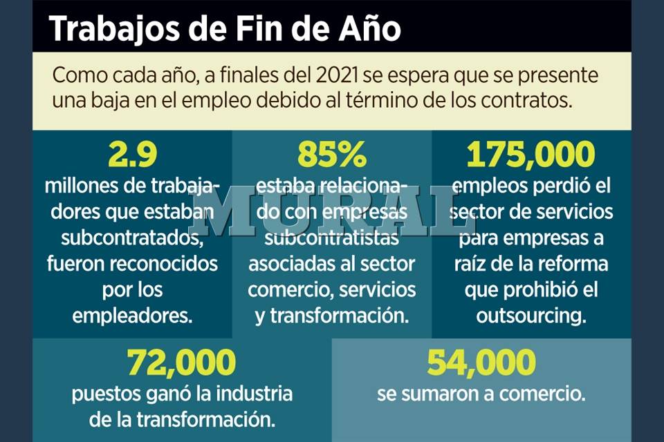 Anticipan la pérdida de 300 mil empleos